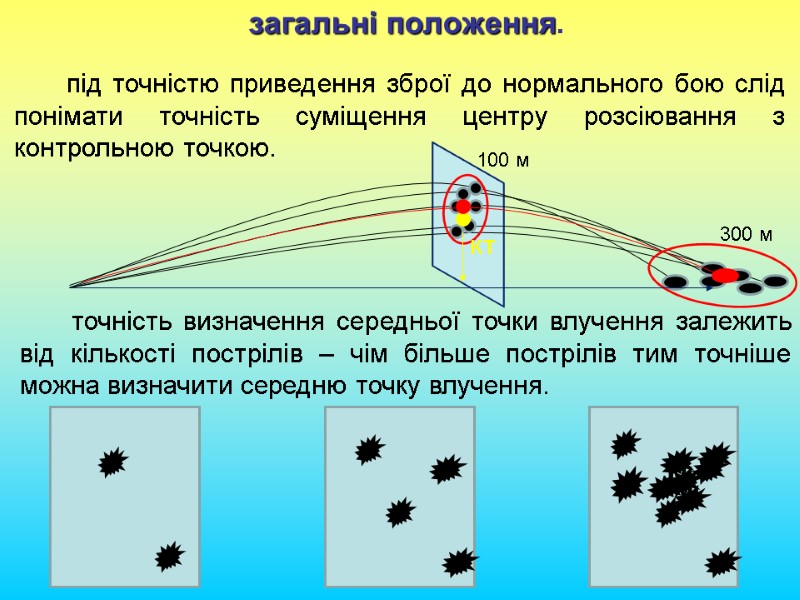 загальні положення.        під точністю приведення зброї до